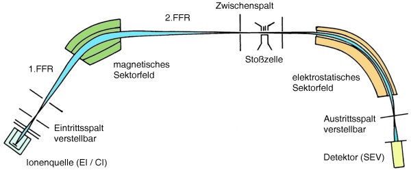 Schema Massenspektrometer